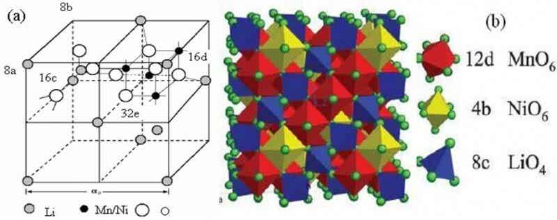 圖1 尖晶石型LiNi0.5Mn1.5O4的結(jié)構(gòu)示意圖