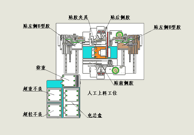 精毅科技鋰電池貼膠機