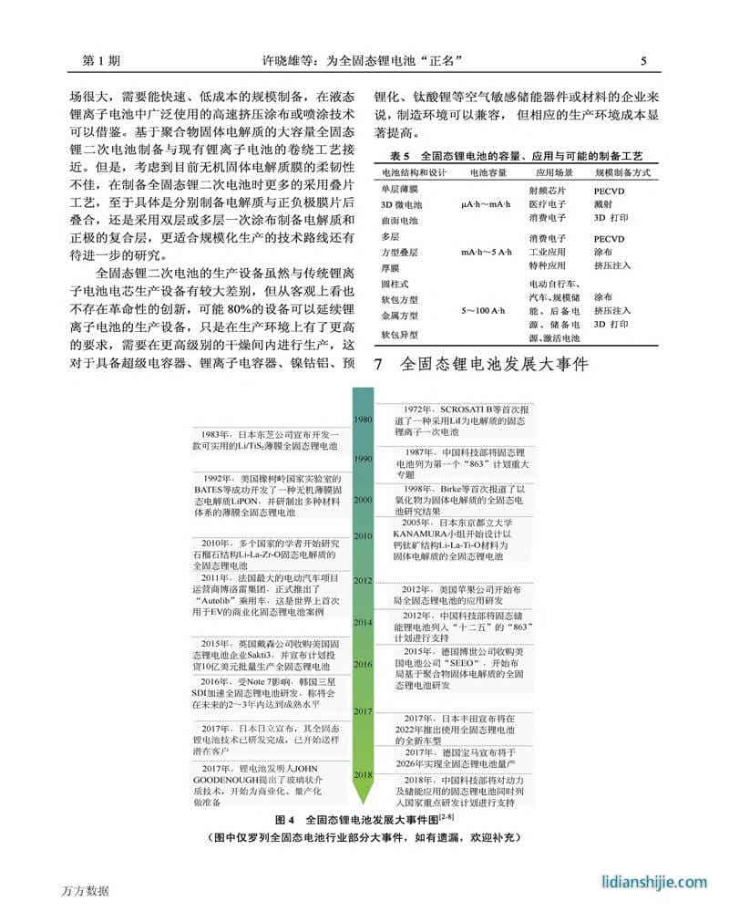 為全固態(tài)鋰電池正名