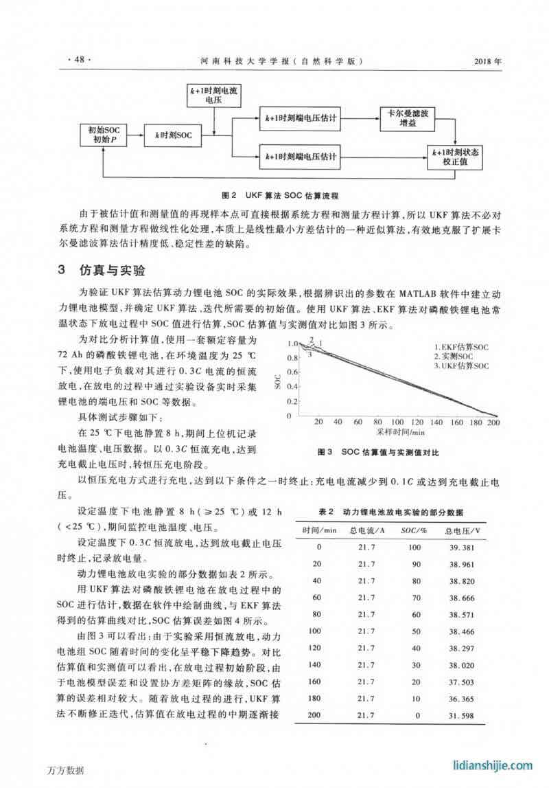 無跡卡爾曼濾波對鋰電池荷電狀態估算的研究