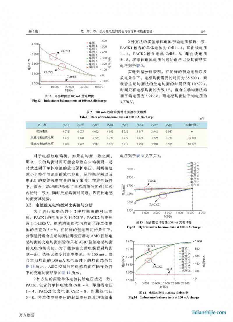 動力鋰電池的混合均衡控制與能量管理