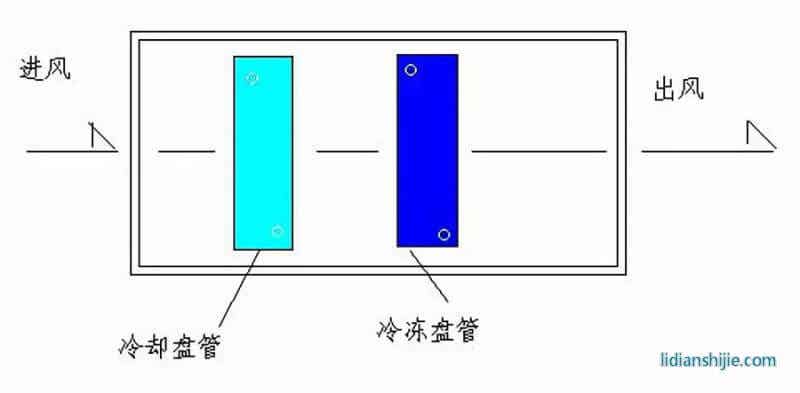 鋰電設備NMP回收系統冷凍回收式
