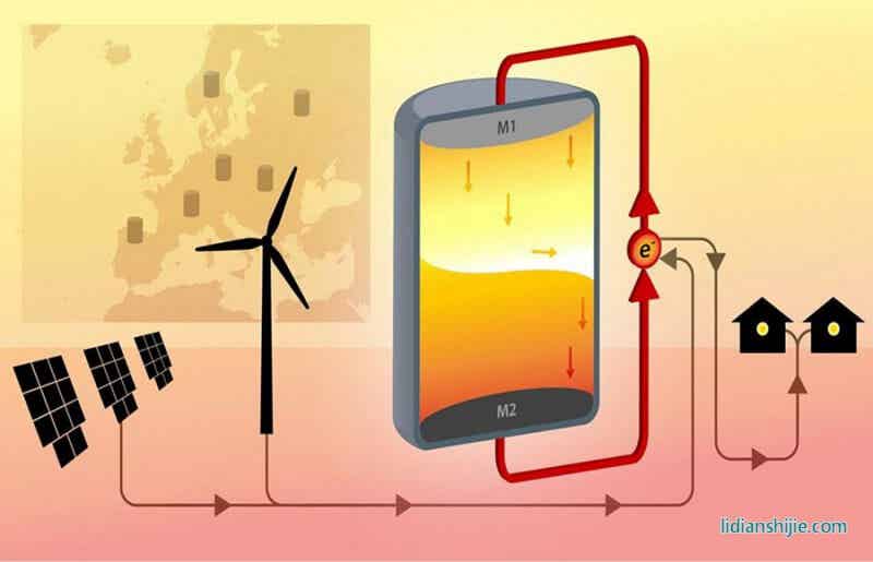 人人都該知道的鋰電池安全使用須知