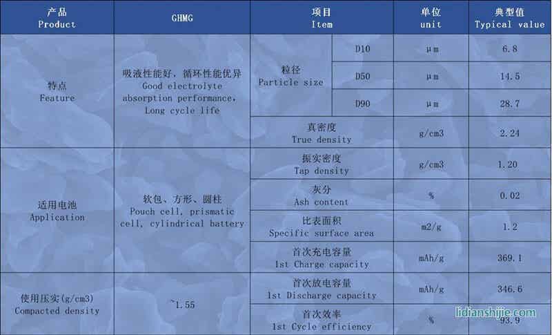 亞動(dòng)力人造石墨GHMG詳情