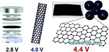（圖片來(lái)源：參考資料【2】）