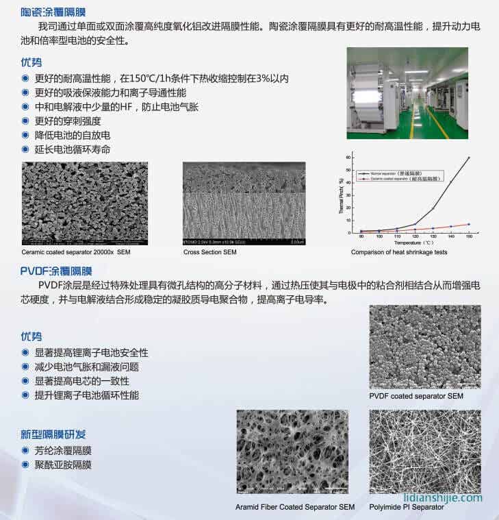 滄州明珠涂覆鋰離子電池隔膜簡介