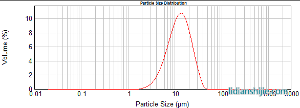 NP008B性能參數(shù)