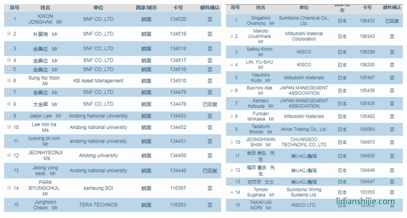 振威鋰電展海外觀眾預登記（部分）