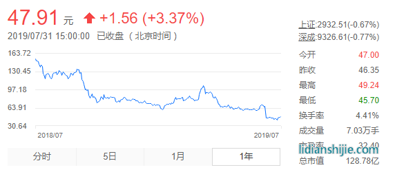 寒銳鈷業[300618]鋰電股票近一年行情