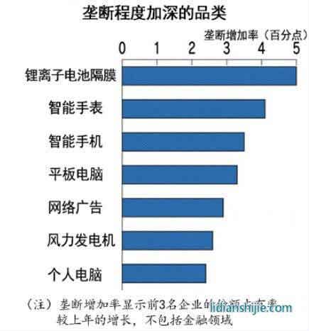 主要商品與服務(wù)份額調(diào)查