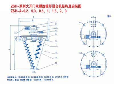 凱日機械 鋰電設備 凱日ZSH型大開門雙螺旋錐形混合機