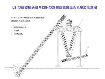 凱日機(jī)械 鋰電設(shè)備 凱日LS螺旋輸送機(jī)圖2
