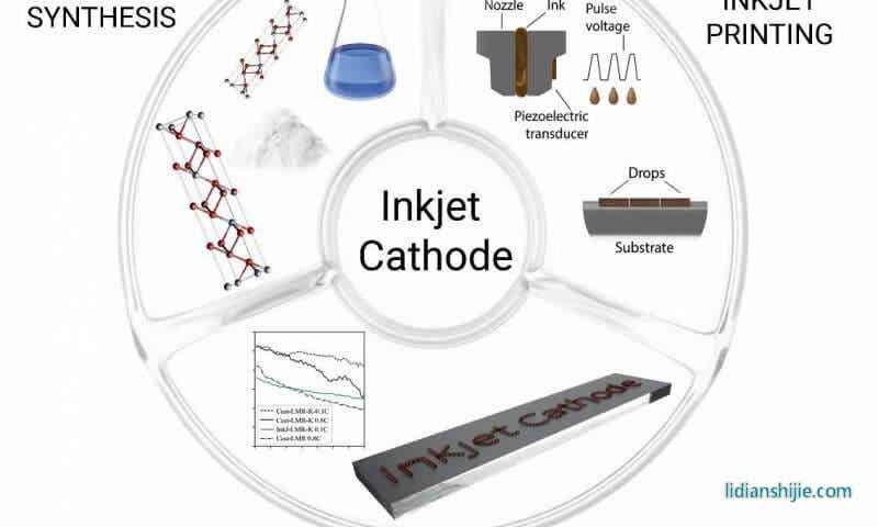 噴墨打印鋰電電極，有望助鋰電突破
