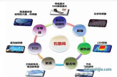 鋰離子電池負(fù)極材料