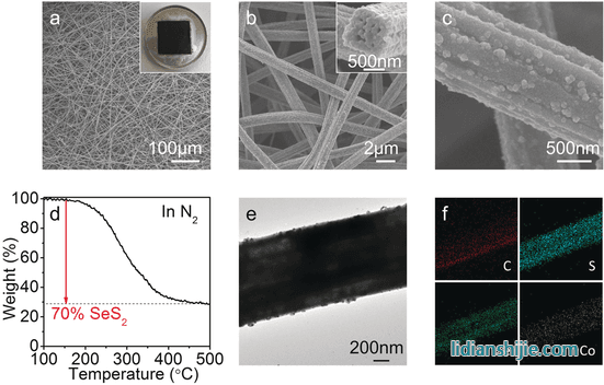 CoS2@LRC/SeS2電極的表征