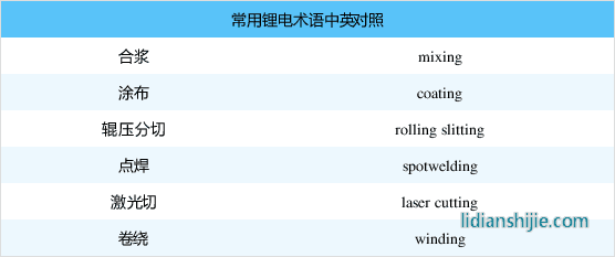 常用鋰電參數(shù)與計算公式