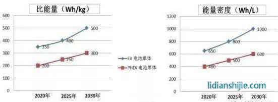 常用鋰電參數(shù)與計算公式