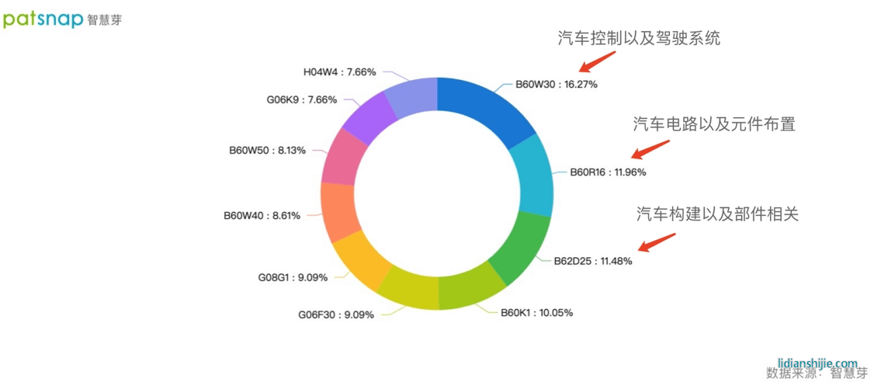 技術人員與技術合作兩手抓，恒大汽車的新能源領域戰績如何？