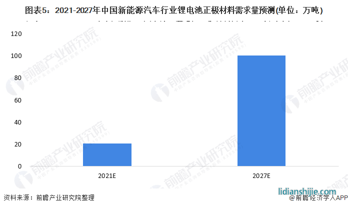 圖表1：2014-2021年中國新能源汽車產量及銷量情況(單位：萬輛)