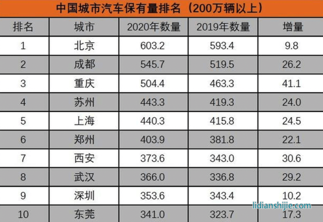 新能源汽車領域，四川和重慶誰能掌控未來？