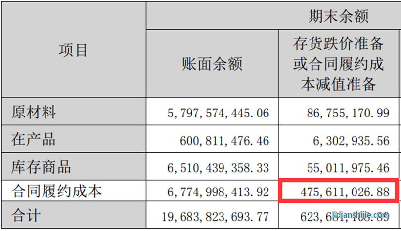 陽光電源2022年年報(bào)