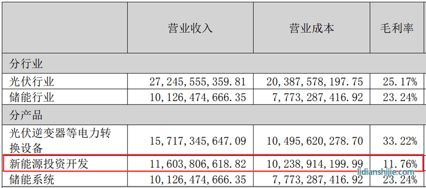 陽光電源2022年年報(bào)