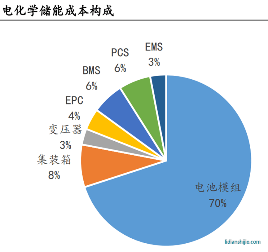 中國能源研究會(huì)