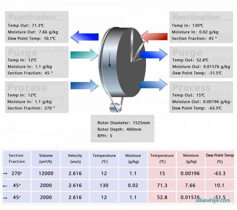 Cooba<em></em>se轉(zhuǎn)輪選型軟件