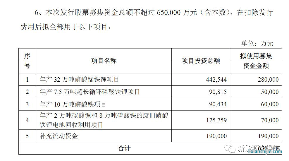 湖南裕能發布上市以來首次定增預案