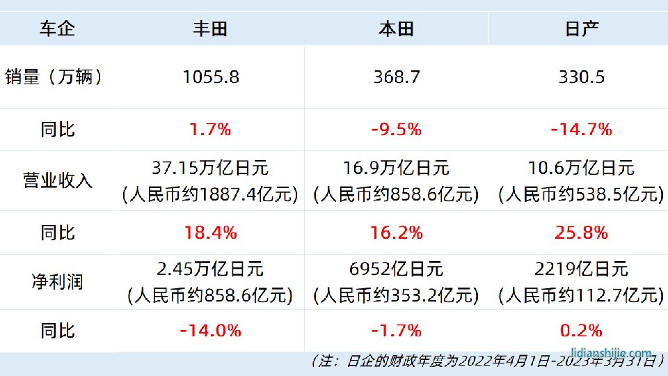 日系車企