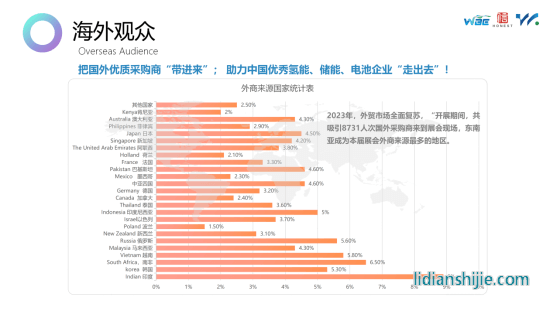 2024第二屆世界氫能產業博覽會