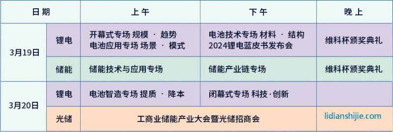 OFweek 2024新能源產(chǎn)業(yè)協(xié)同發(fā)展大會