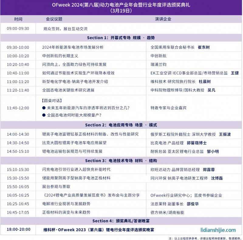 OFweek 2024新能源產(chǎn)業(yè)協(xié)同發(fā)展大會