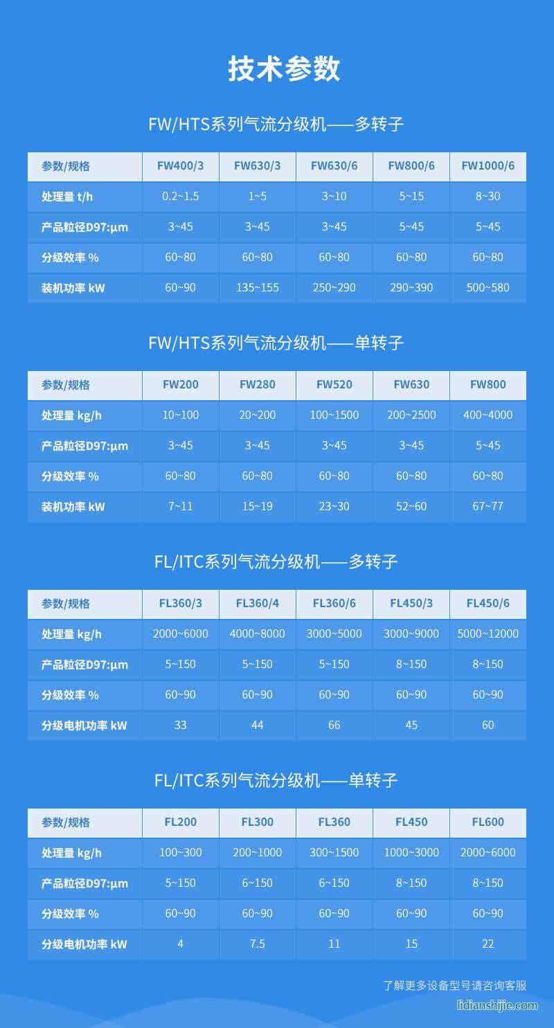 氣流分級機圖片