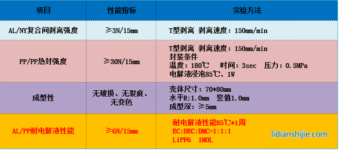 蘇州融達(dá)信91μm鋁塑復(fù)合膜