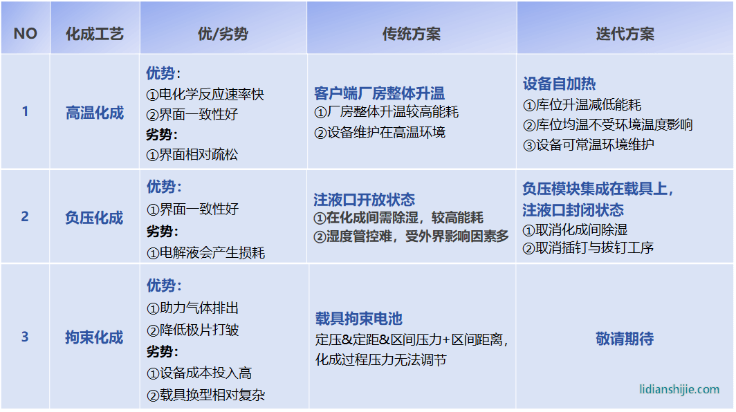 精實化成一體機迭代布局