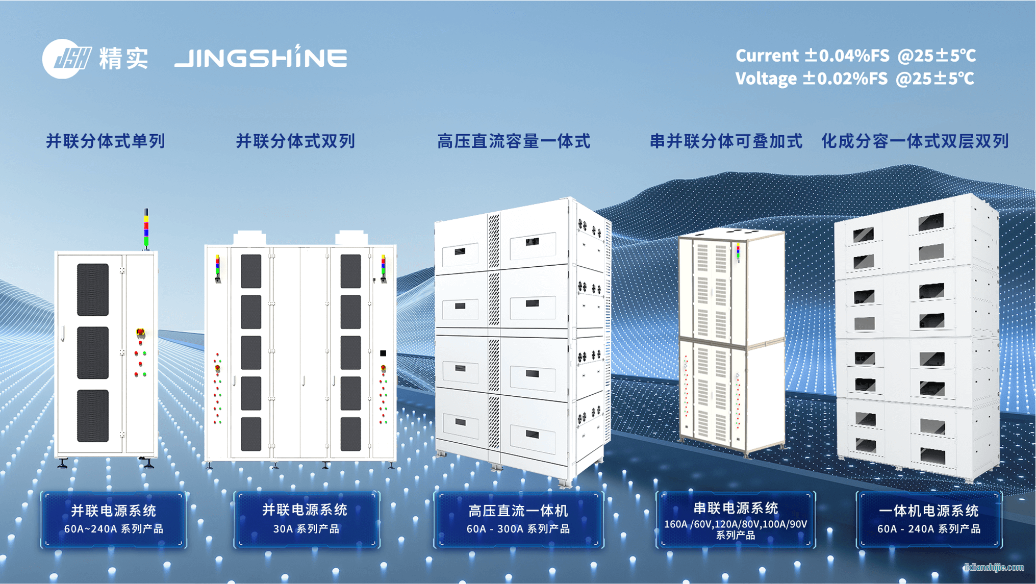 精實化成分容電源系列產品