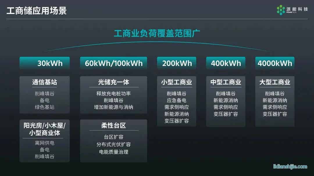 派能科技新一代儲能產品正式亮相
