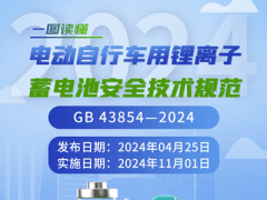 《電動自行車用鋰離子蓄電池安全技術(shù)規(guī)范》解讀