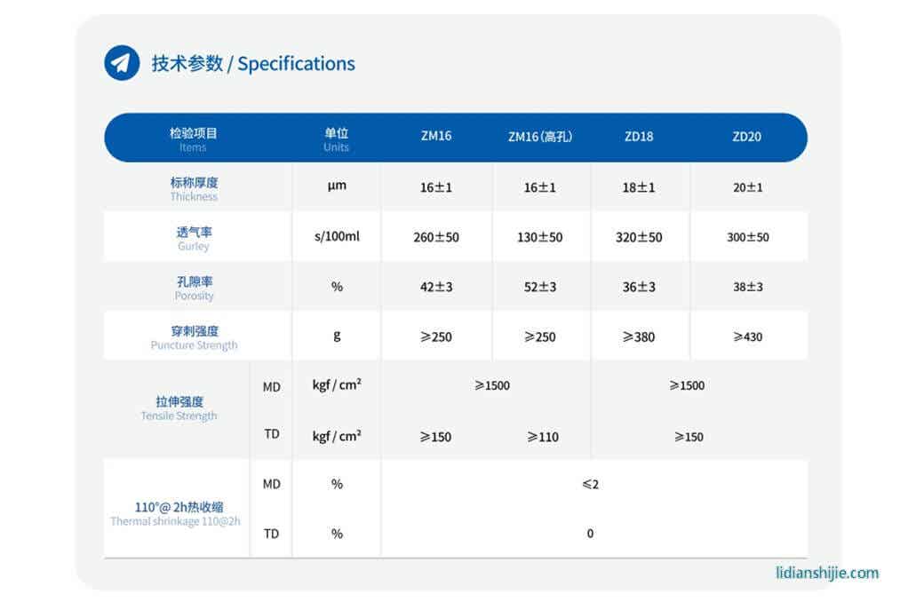中興新材ZM/ZD系列單雙層PP隔膜