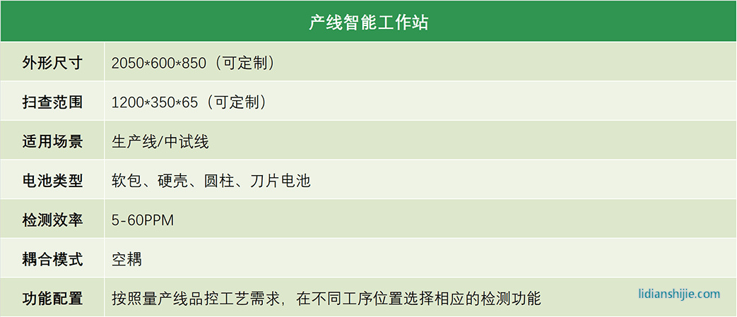 清能博創產線智能工作站