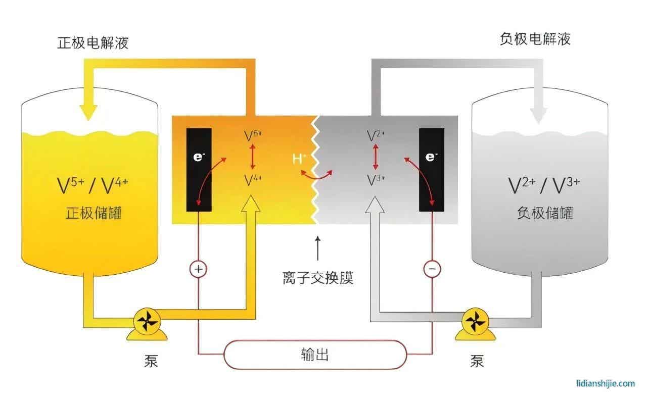 液流電池生產(chǎn)工藝及激光焊接技術(shù)的應(yīng)用