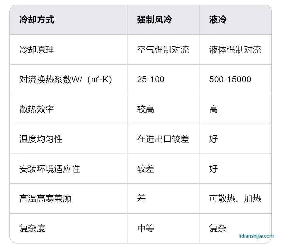液冷與風冷散熱方式對比