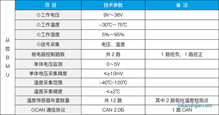 ZEST中天儲能 電池管理系統(BMS) ZEST中天儲能 電池管理系統(BMS)