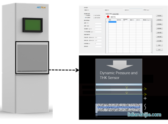  固態電解質及粉末特性測試系統示意圖