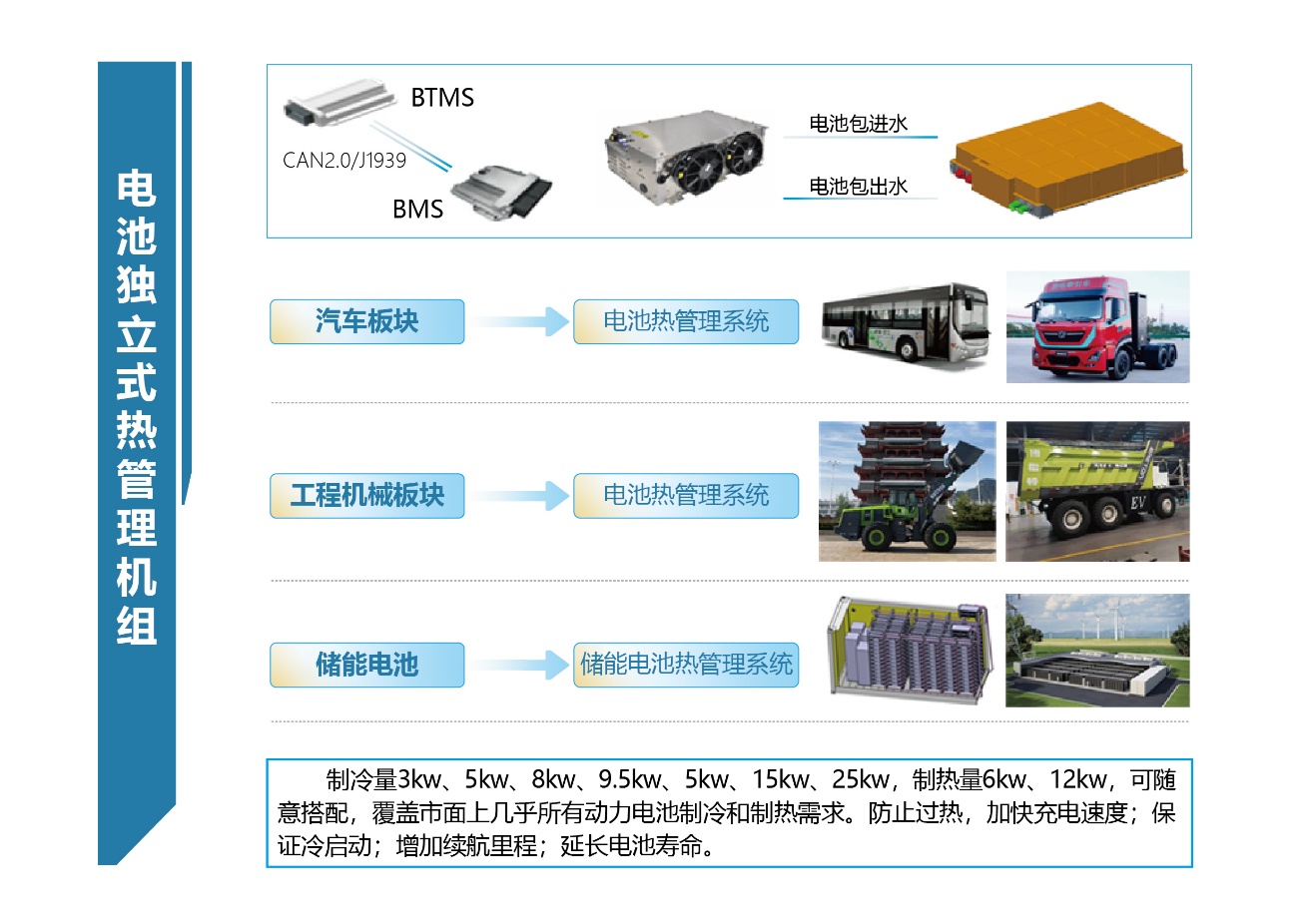 埃泰斯新能源儲能電池熱管理BTMS業務