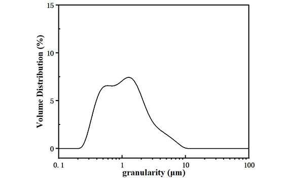 邦普循環再生磷酸鐵鋰充放電曲線圖
