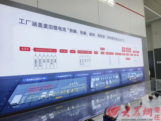 滕州市欣旺達再生資源有限公司
